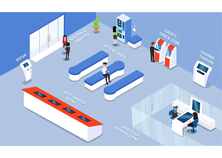 Digital branch transformation